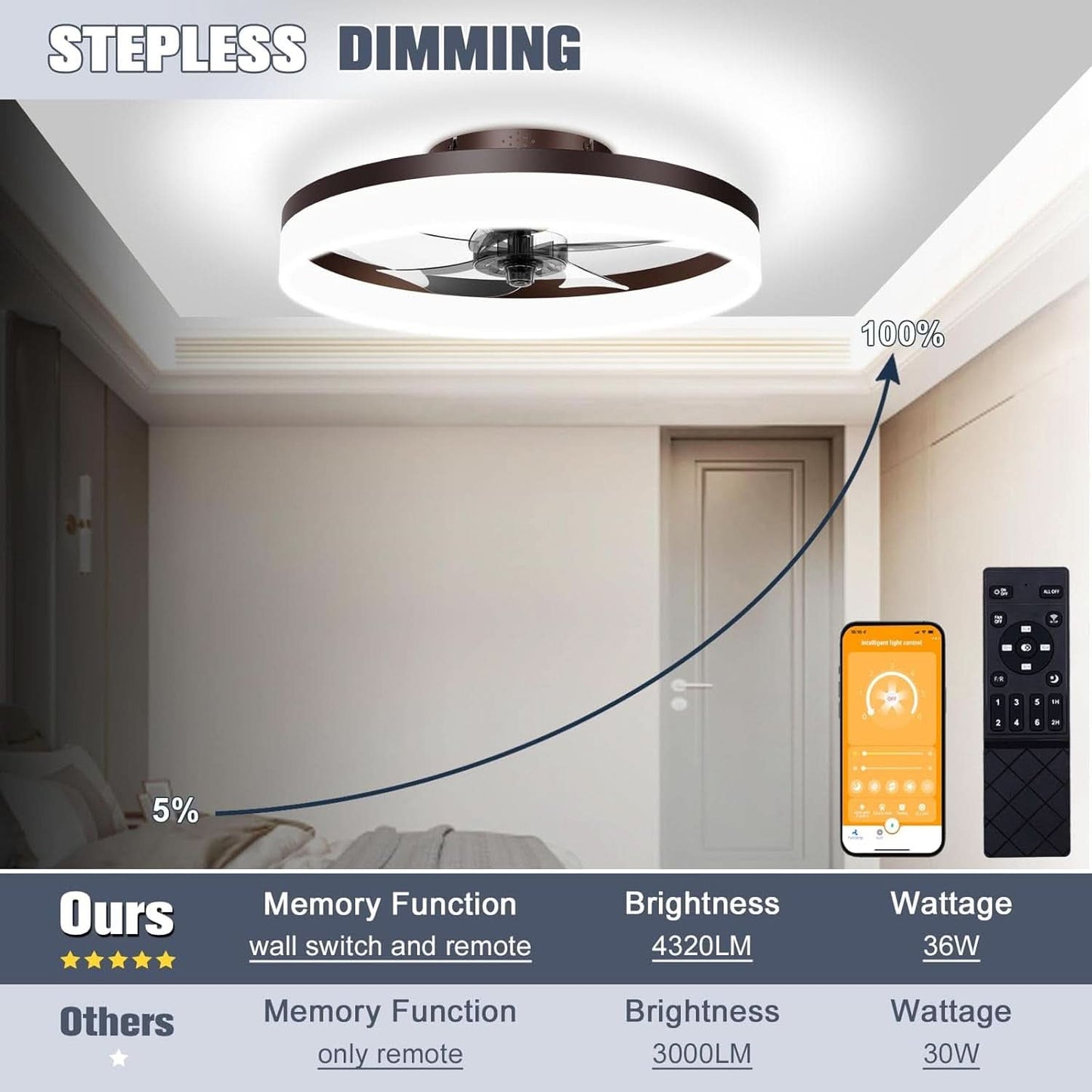 Smart Bladeless Ceiling Fan With Remote And LED Lights-3
